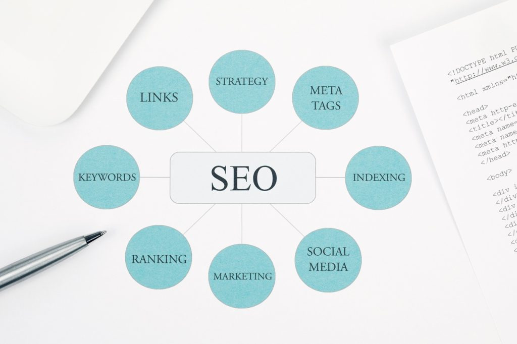 Boca Raton Digital Marketing Services | SEO & Growth Solutions