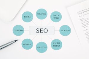 Boca Raton Digital Marketing Services | SEO & Growth Solutions