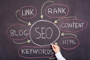 Best SEO Company in Boca Raton